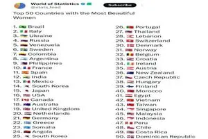 ۵۰ کشور که زیباترین زنان جهان را دارند