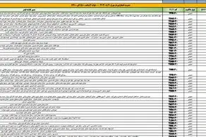 جدول قطعی برق شهر تهران امروز  دوشنبه 21 آبان به تفکیک منطقه و ساعت/ ببینید