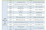 جزئیات تبدیل حواله ایران خودرو به سایر محصولات/ جدول