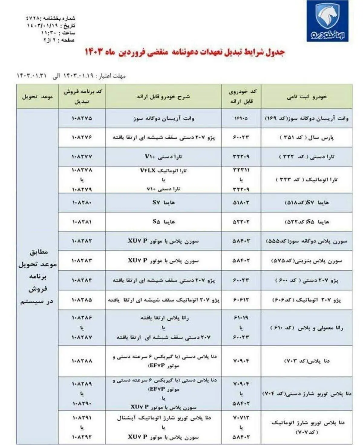 جزئیات تبدیل حواله ایران خودرو به سایر محصولات/ جدول