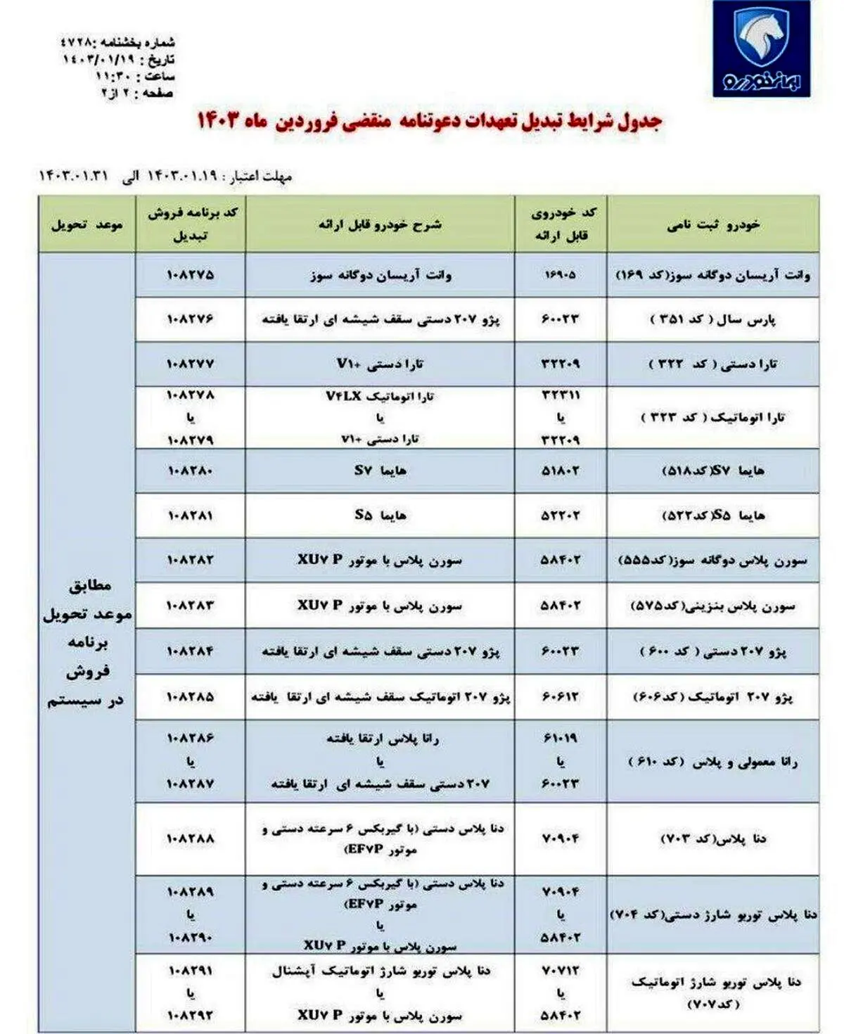 جزئیات تبدیل حواله ایران خودرو به سایر محصولات/ جدول