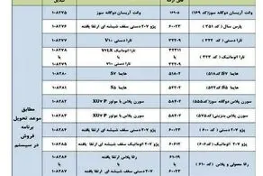 جزئیات تبدیل حواله ایران خودرو به سایر محصولات/ جدول