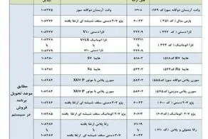 جزئیات تبدیل حواله ایران خودرو به سایر محصولات/ جدول