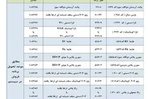 جزئیات تبدیل حواله ایران خودرو به سایر محصولات/ جدول