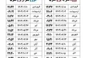 تاریخ و ساعت های قمر در عقرب ۱۴۰۳/ نظر مراجع درباره قمر در عقرب/ جدول