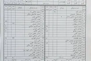 داور گل مهدی ترابی را به نام کنعانی زادگان نوشت + عکس