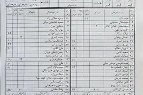 داور گل مهدی ترابی را به نام کنعانی زادگان نوشت + عکس