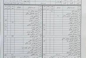 داور گل مهدی ترابی را به نام کنعانی زادگان نوشت + عکس