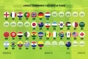 لیست غایبان بزرگ جام جهانی فوتبال ۲۰۲۶