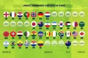 لیست غایبان بزرگ جام جهانی فوتبال ۲۰۲۶