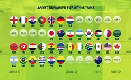 لیست غایبان بزرگ جام جهانی فوتبال ۲۰۲۶