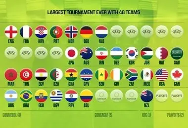 لیست غایبان بزرگ جام جهانی فوتبال ۲۰۲۶