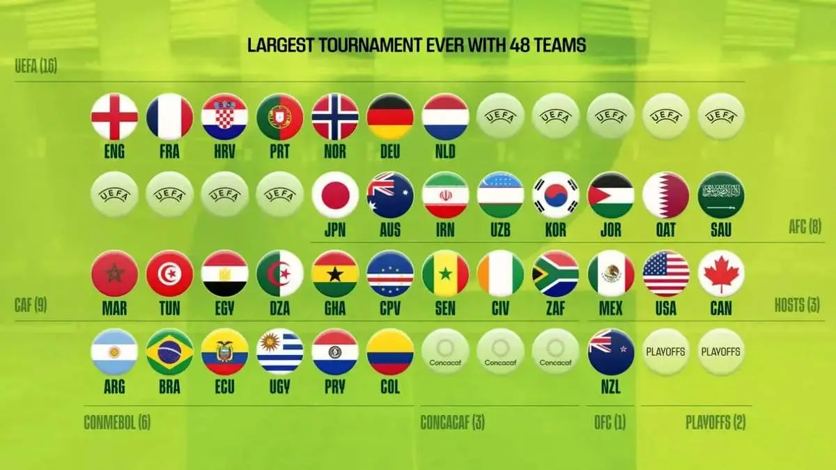 لیست غایبان بزرگ جام جهانی فوتبال ۲۰۲۶