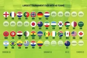 لیست غایبان بزرگ جام جهانی فوتبال ۲۰۲۶