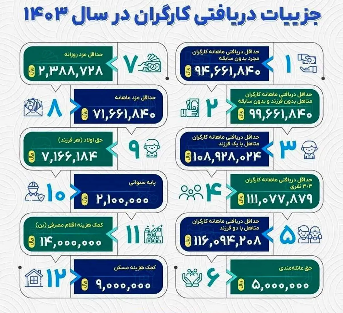 پاسخ منفی ترابی به پیشنهاد تمدید پرسپولیس