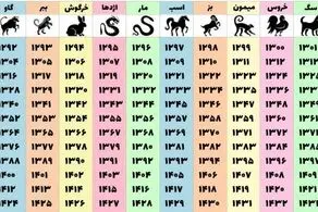 طالع بینی بر اساس سال حیوانات؛ حیوان سال تولدتان را ببینید/ عکس