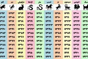طالع بینی بر اساس سال حیوانات؛ حیوان سال تولدتان را ببینید/ عکس