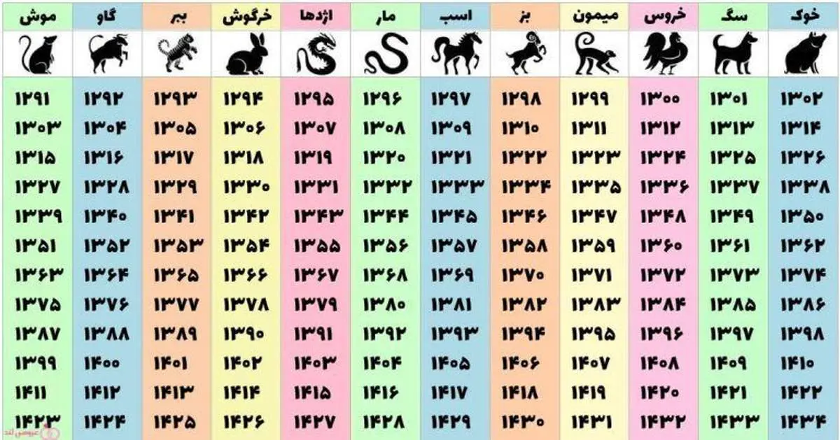 طالع بینی بر اساس سال حیوانات؛ حیوان سال تولدتان را ببینید/ عکس