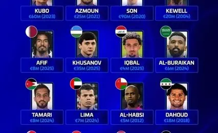 سردار آزمون در جمع ۴ نفر برتر گران‌ترین بازیکنان آسیایی تاریخ