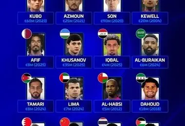 سردار آزمون در جمع ۴ نفر برتر گران‌ترین بازیکنان آسیایی تاریخ