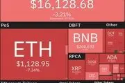 بیت کوین کلا نابود شد!