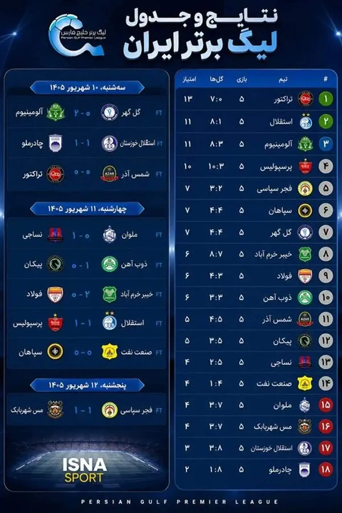 نتایج هفته پنجم لیگ برتر و جدول رده‌بندی