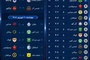 نتایج هفته پنجم لیگ برتر و جدول رده‌بندی