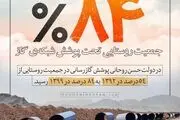 ۸۴ درصد جمعیت روستایی ایران تا پایان سال ۹۹ تحت پوشش شبکه‌ گاز قرار گرفتند