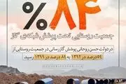 ۸۴ درصد جمعیت روستایی ایران تا پایان سال ۹۹ تحت پوشش شبکه‌ گاز قرار گرفتند