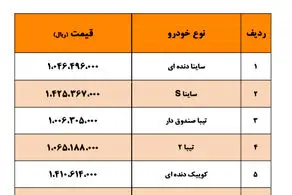 قیمت جدید کارخانه‌ای محصولات سایپا اعلام شد- خرداد ۱۴۰۰