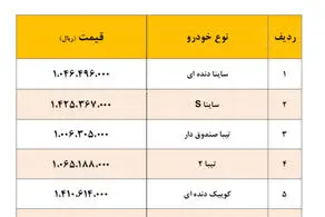 قیمت جدید کارخانه‌ای محصولات سایپا اعلام شد- خرداد ۱۴۰۰