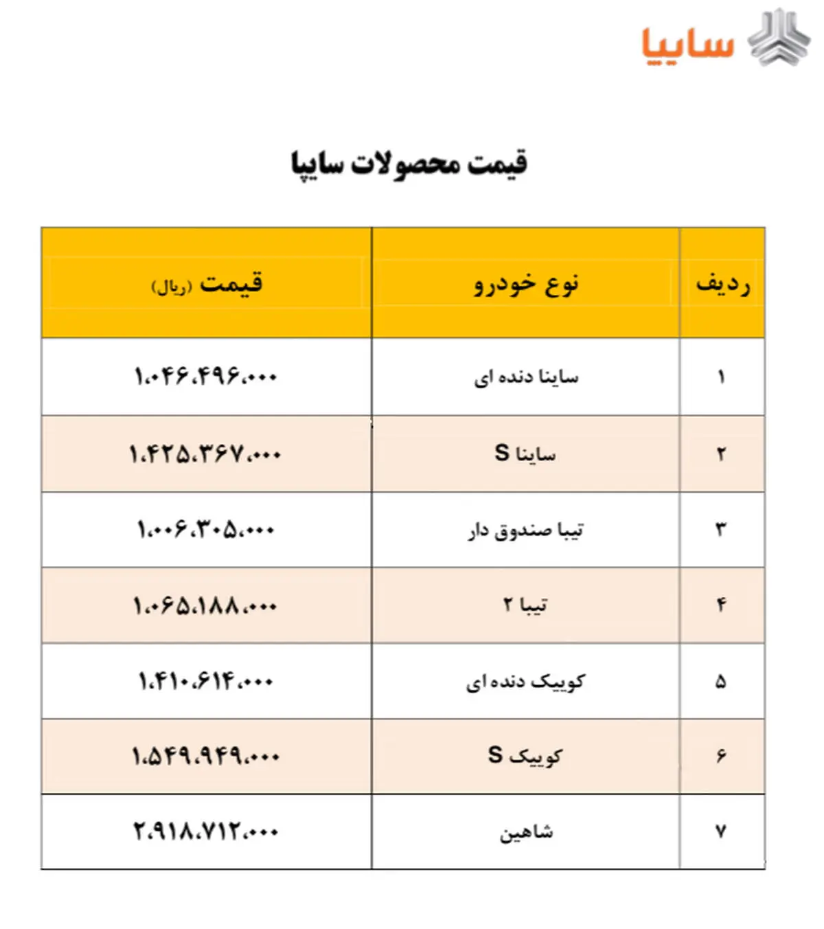 قیمت جدید کارخانه‌ای محصولات سایپا اعلام شد- خرداد ۱۴۰۰