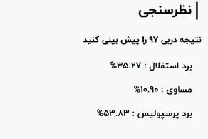 پرسپولیسی ها امیدوارتر از استقلالی ها برای برد در دربی+ سند