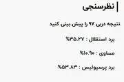 پرسپولیسی ها امیدوارتر از استقلالی ها برای برد در دربی+ سند