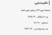 پرسپولیسی ها امیدوارتر از استقلالی ها برای برد در دربی+ سند