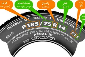 آنچه که باید در خصوص نوشته‌های روی تایرها بدانید!