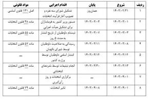 زمان انتخابات ریاست جمهوری جدید مشخص شد؟