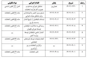 زمان انتخابات ریاست جمهوری جدید مشخص شد؟