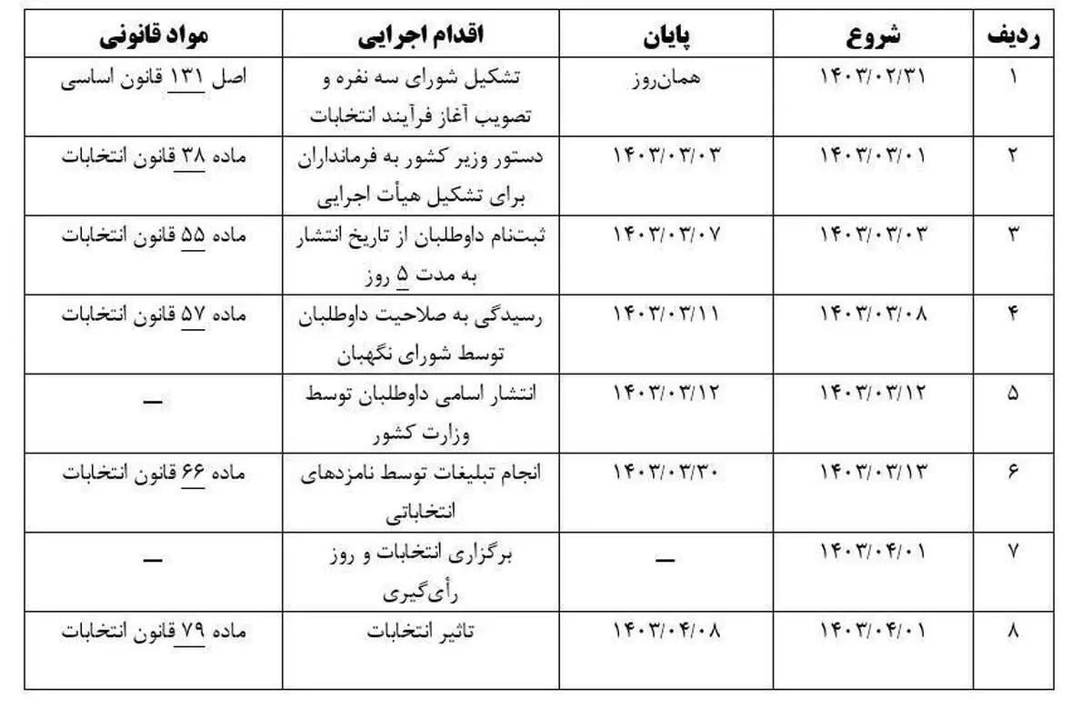 زمان انتخابات ریاست جمهوری جدید مشخص شد؟