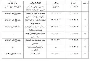 زمان انتخابات ریاست جمهوری جدید مشخص شد؟
