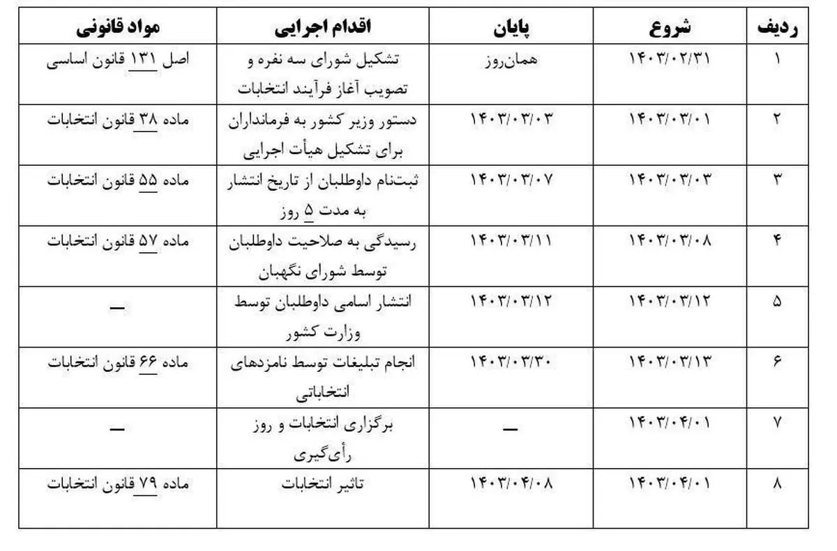 زمان انتخابات ریاست جمهوری جدید مشخص شد؟