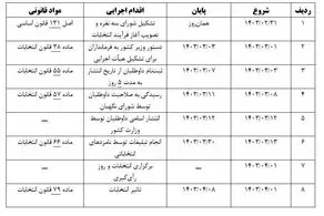 زمان انتخابات ریاست جمهوری جدید مشخص شد؟