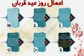 اعمال شب و روز عید قربان / غسل و دعای ندبه