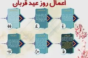 اعمال شب و روز عید قربان / غسل و دعای ندبه