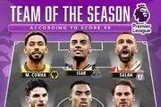 تیم منتخب از بهترین بازیکنان لیگ برتر انگلیس در فصل ۲۵-۲۰۲۴ با حضور کونیا، صلاح و ایساک