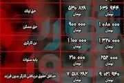خبر خوش برای کارمندان و کارگران/ جدول افزایش حقوق ها

