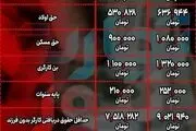 خبر خوش برای کارمندان و کارگران/ جدول افزایش حقوق ها
