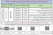 ثبت نام بدون قرعه‌کشی پیش‌فروش ایران‌خودرو ویژه عید تا عید 
