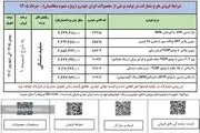 ثبت نام بدون قرعه‌کشی پیش‌فروش ایران‌خودرو ویژه عید تا عید 