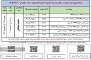 ثبت نام بدون قرعه‌کشی پیش‌فروش ایران‌خودرو ویژه عید تا عید 